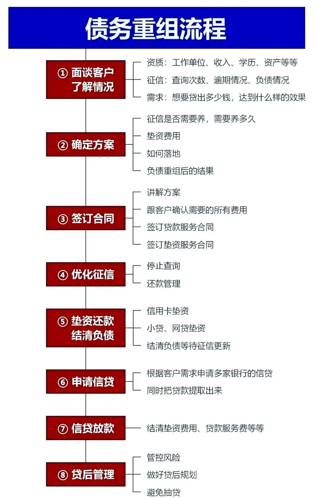 在铜仁市，中小企业也可以债务重组吗？